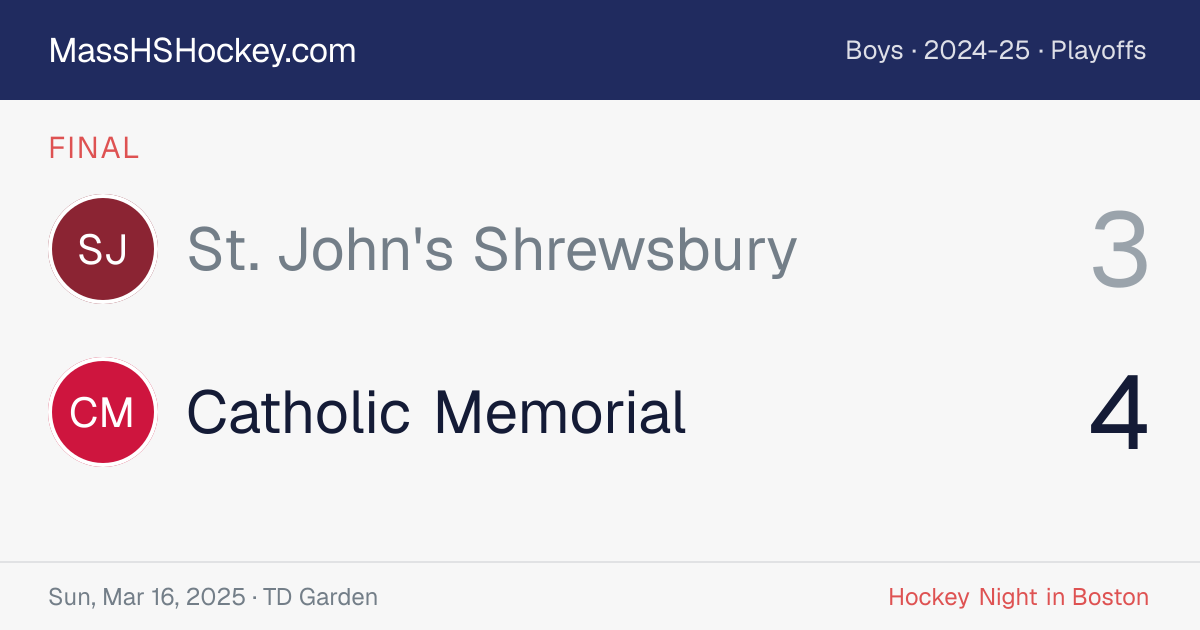 St. John's Shrewsbury at Catholic Memorial score card