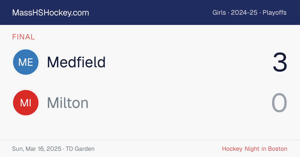 Medfield at Milton score card