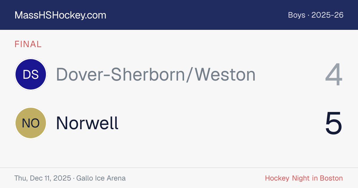Dover-Sherborn/Weston at Norwell score card