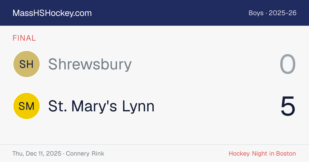 Shrewsbury at St. Mary's Lynn score card