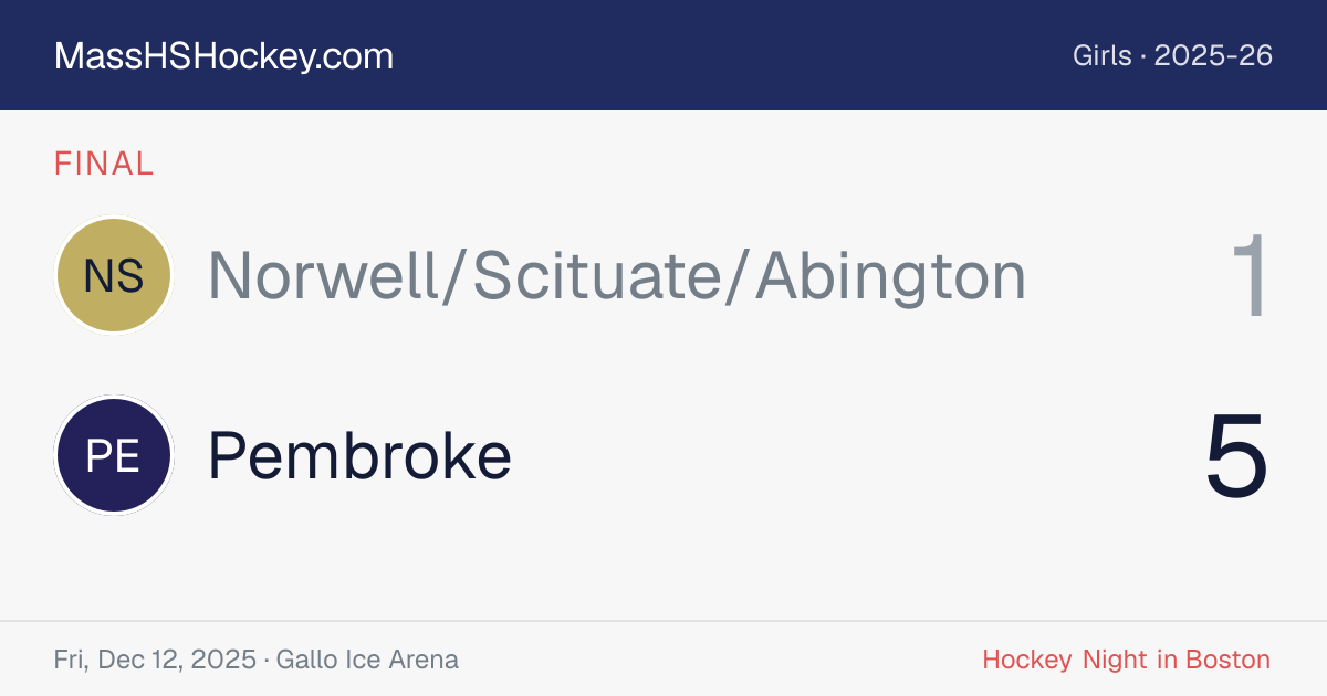 Norwell/Scituate/Abington at Pembroke score card