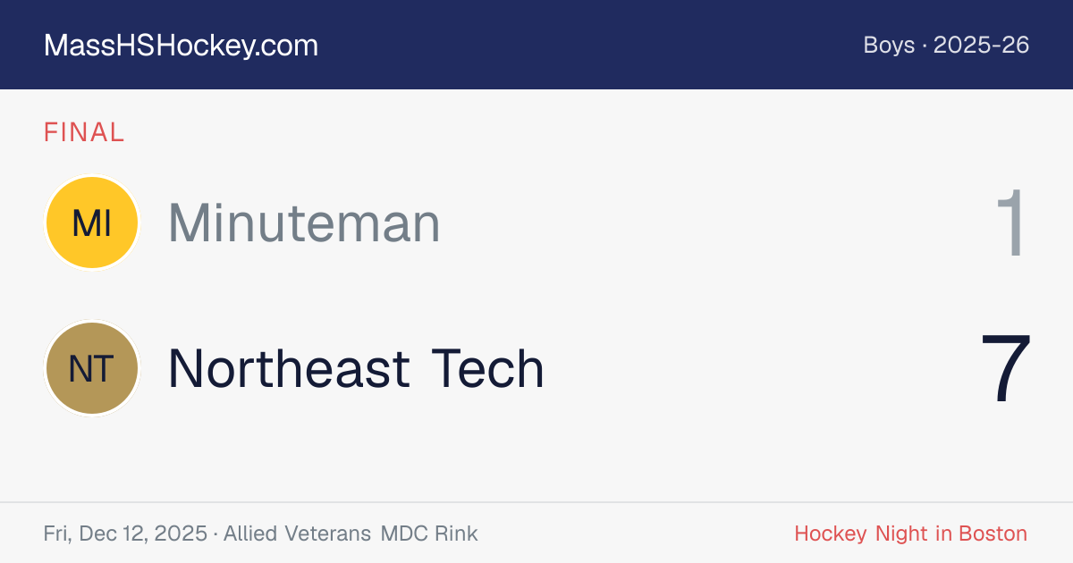 Minuteman at Northeast Tech score card