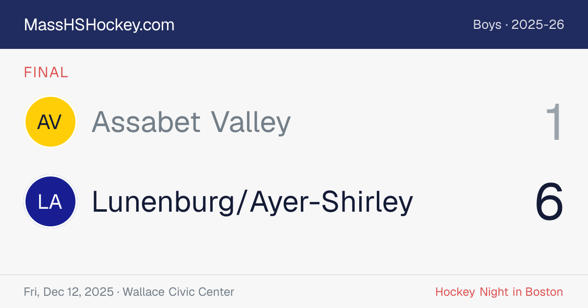 Assabet Valley at Lunenburg/Ayer-Shirley score card