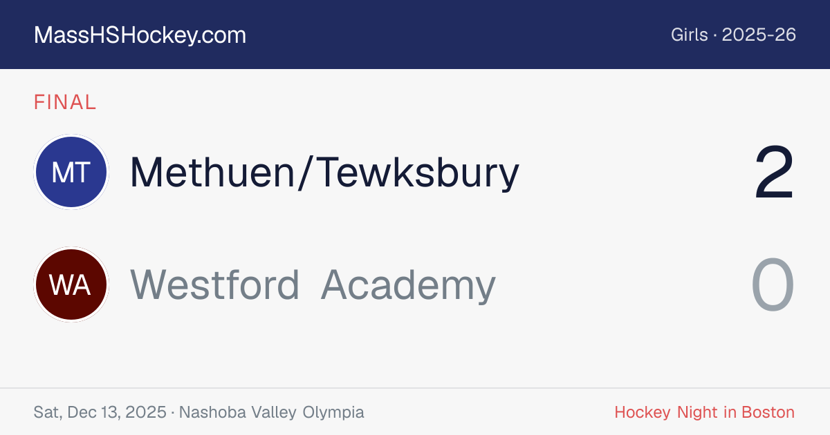 Methuen/Tewksbury at Westford Academy score card