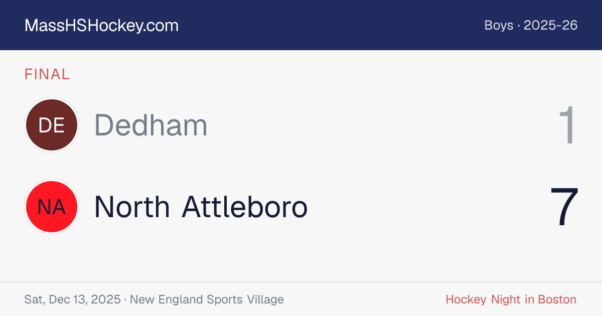 Dedham at North Attleboro score card