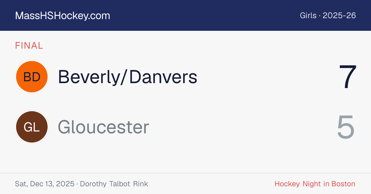 Beverly/Danvers at Gloucester score card