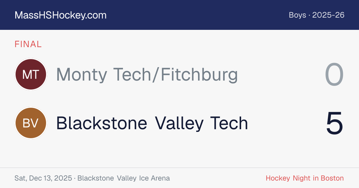 Monty Tech/Fitchburg at Blackstone Valley Tech score card