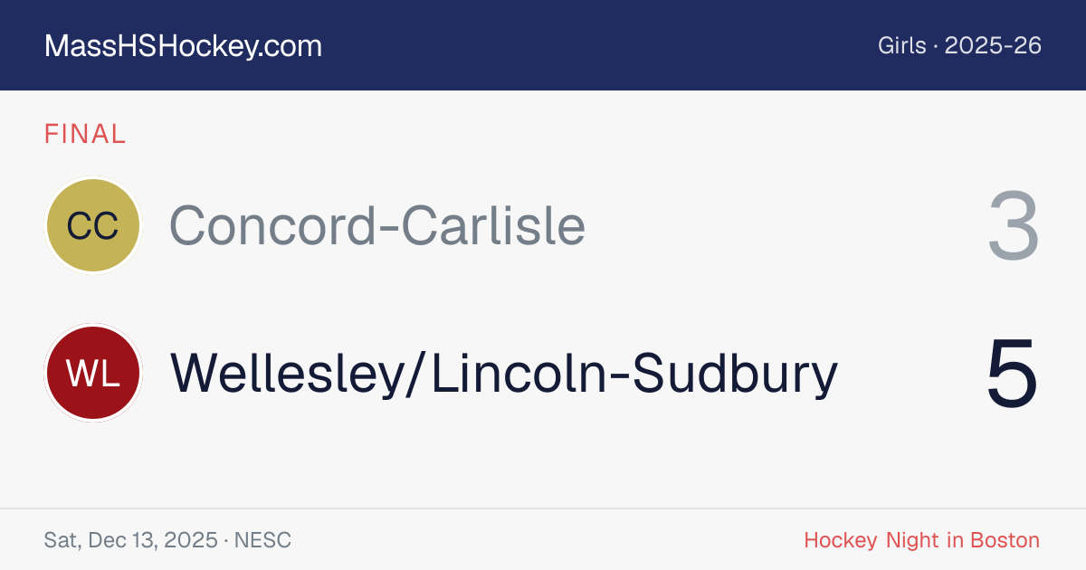 Concord-Carlisle at Wellesley/Lincoln-Sudbury score card