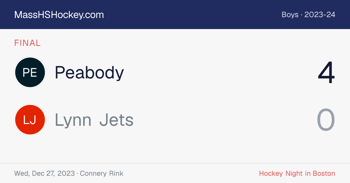 Peabody at Lynn Jets score card