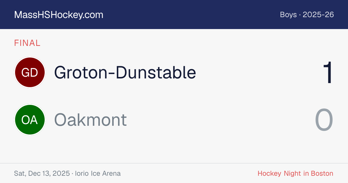 Groton-Dunstable at Oakmont score card