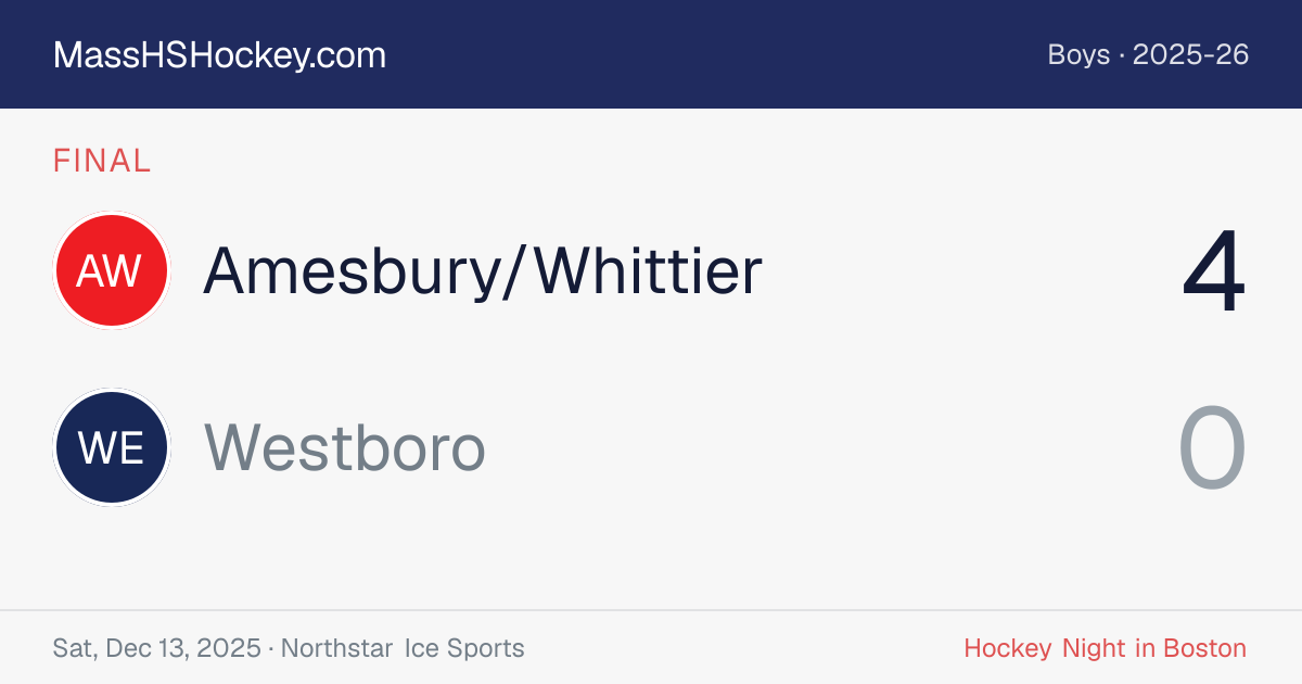 Amesbury/Whittier at Westboro score card