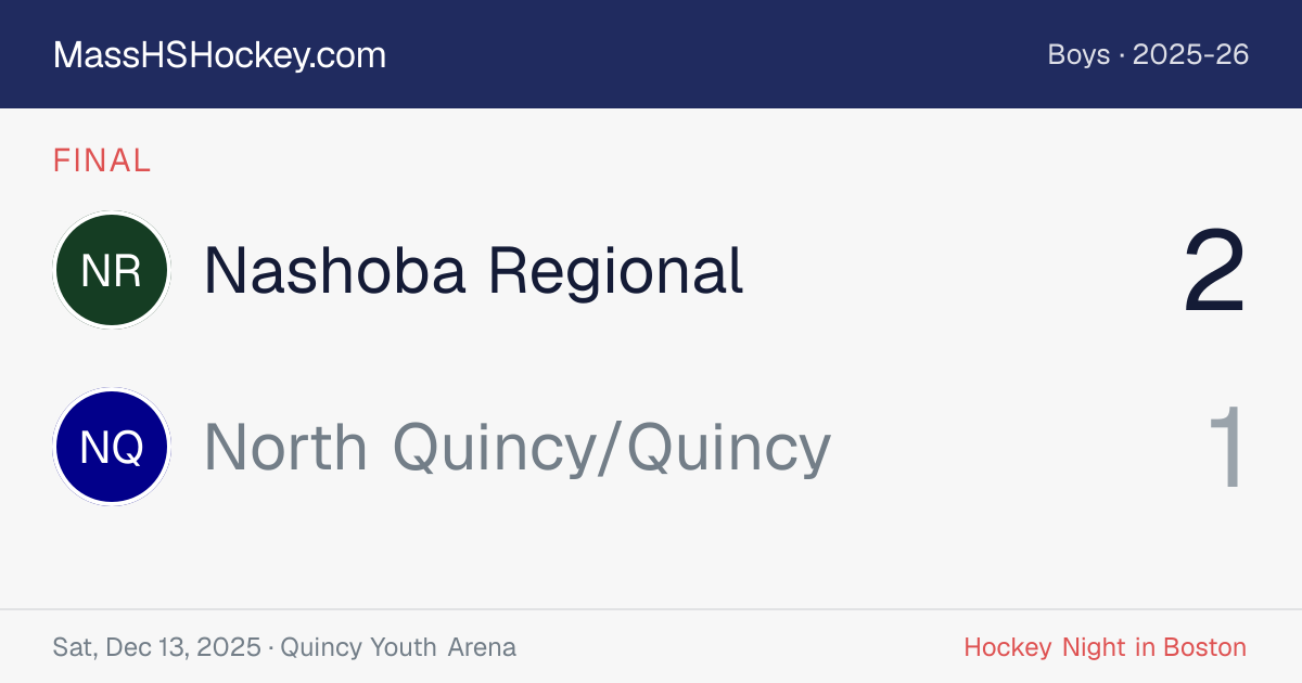 Nashoba Regional at North Quincy/Quincy score card