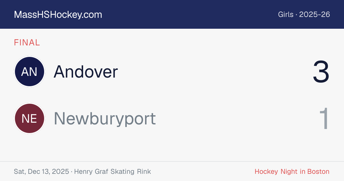 Andover at Newburyport score card