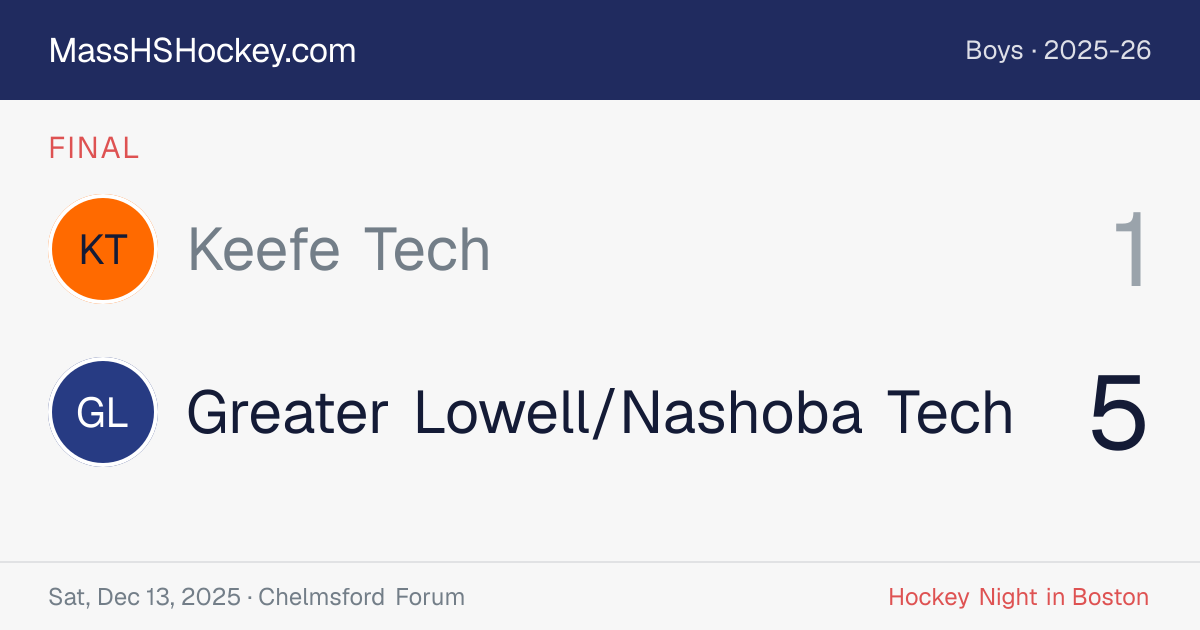 Keefe Tech at Greater Lowell/Nashoba Tech score card