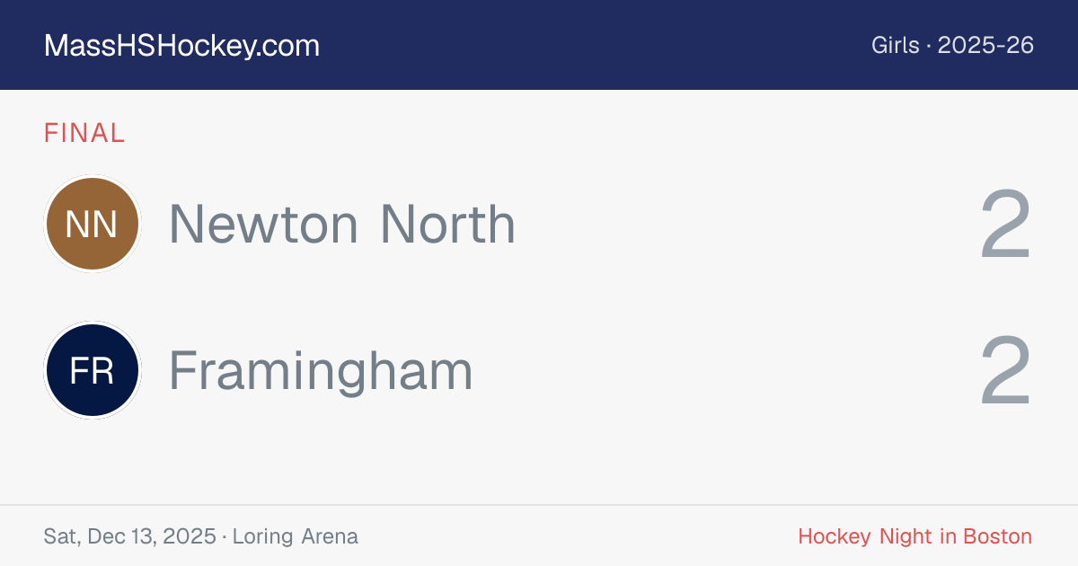 Newton North at Framingham score card