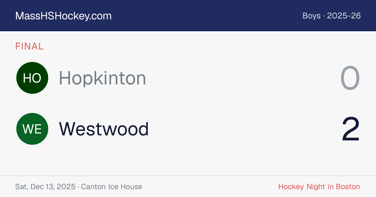 Hopkinton at Westwood score card