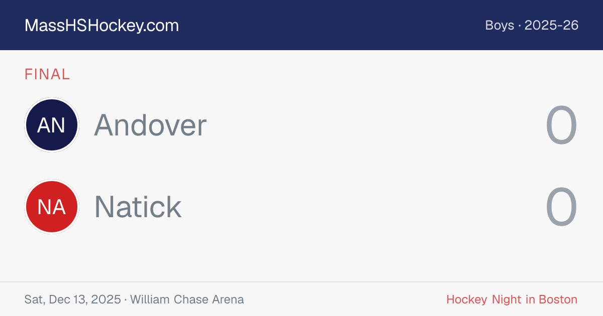 Andover at Natick score card