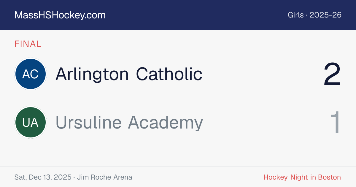 Arlington Catholic at Ursuline Academy score card