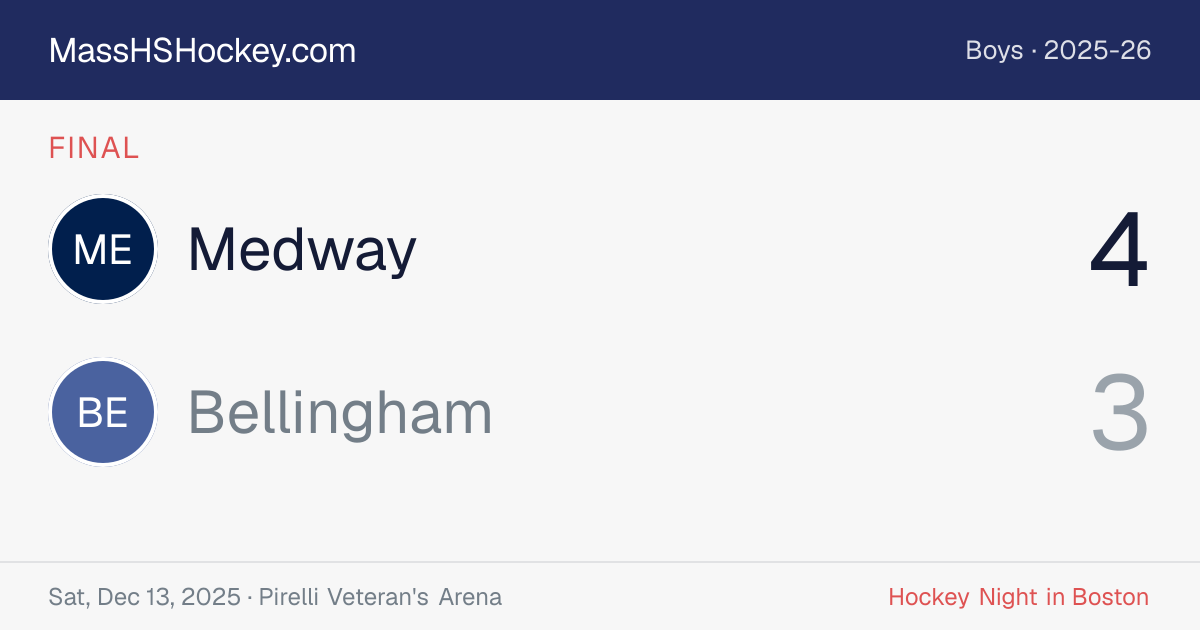 Medway at Bellingham score card