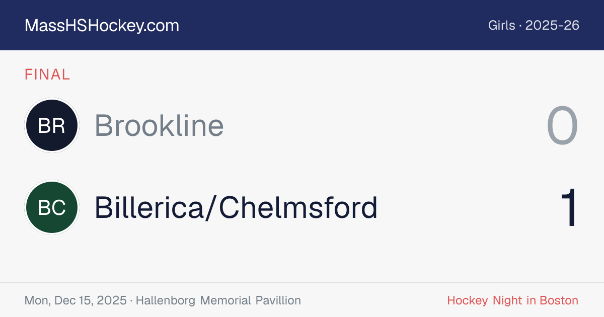 Brookline at Billerica/Chelmsford score card