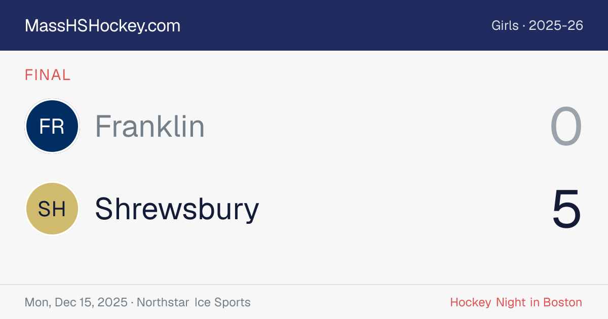 Franklin at Shrewsbury score card
