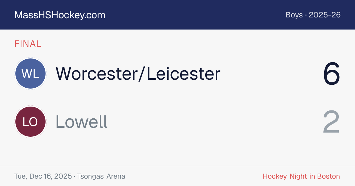 Worcester/Leicester at Lowell score card