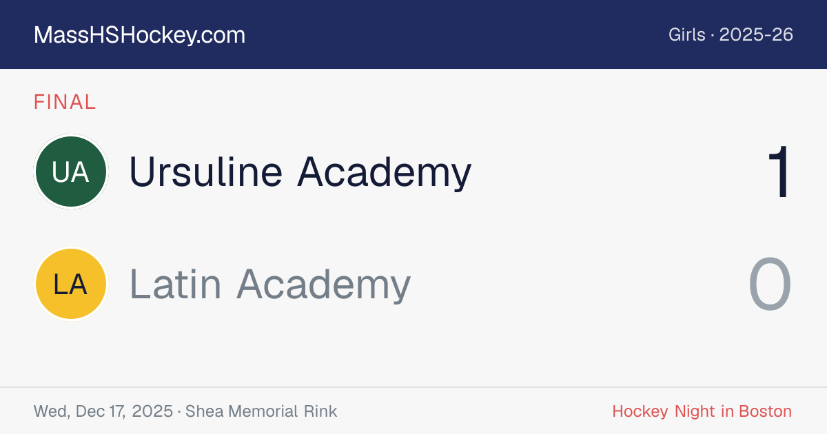 Ursuline Academy at Latin Academy score card