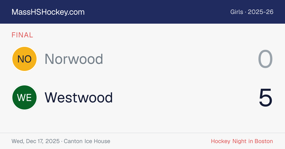 Norwood at Westwood score card