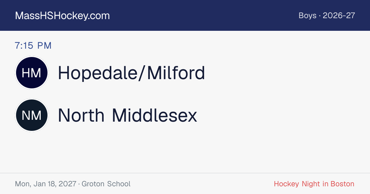 Hopedale/Milford at North Middlesex score card
