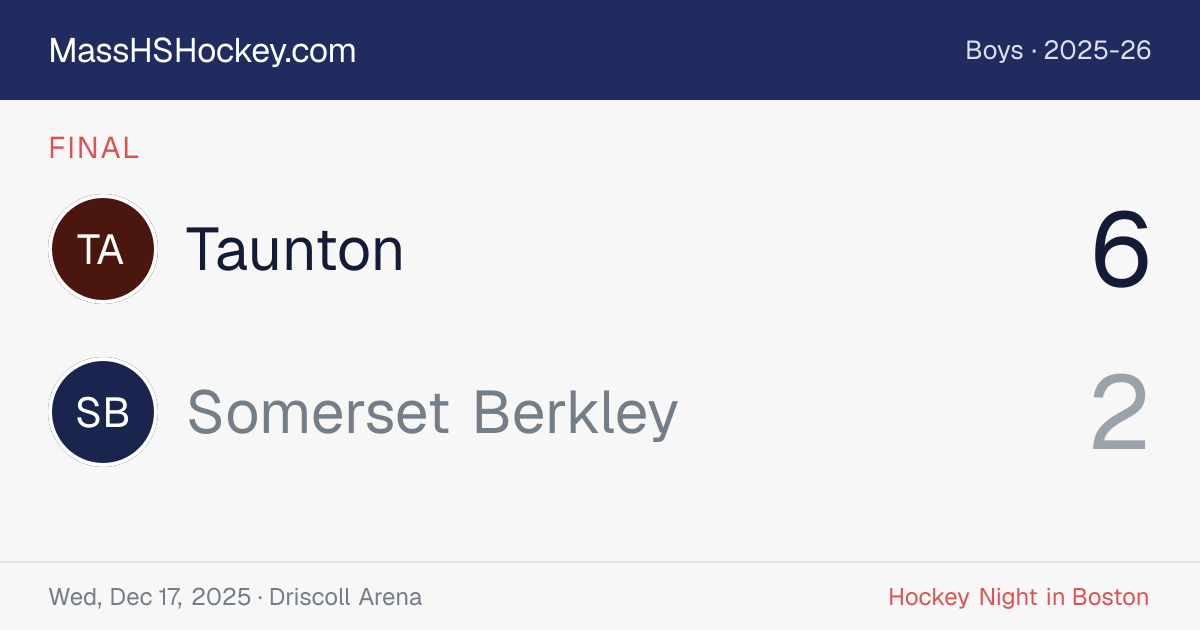 Taunton at Somerset Berkley score card