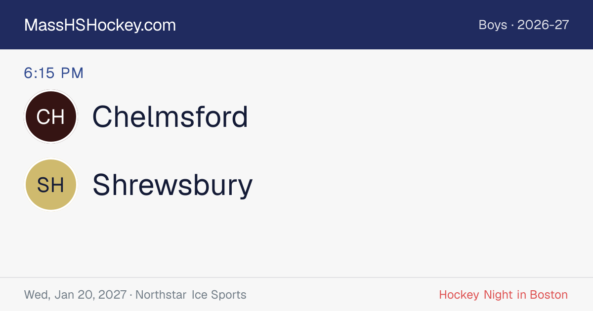 Chelmsford at Shrewsbury score card