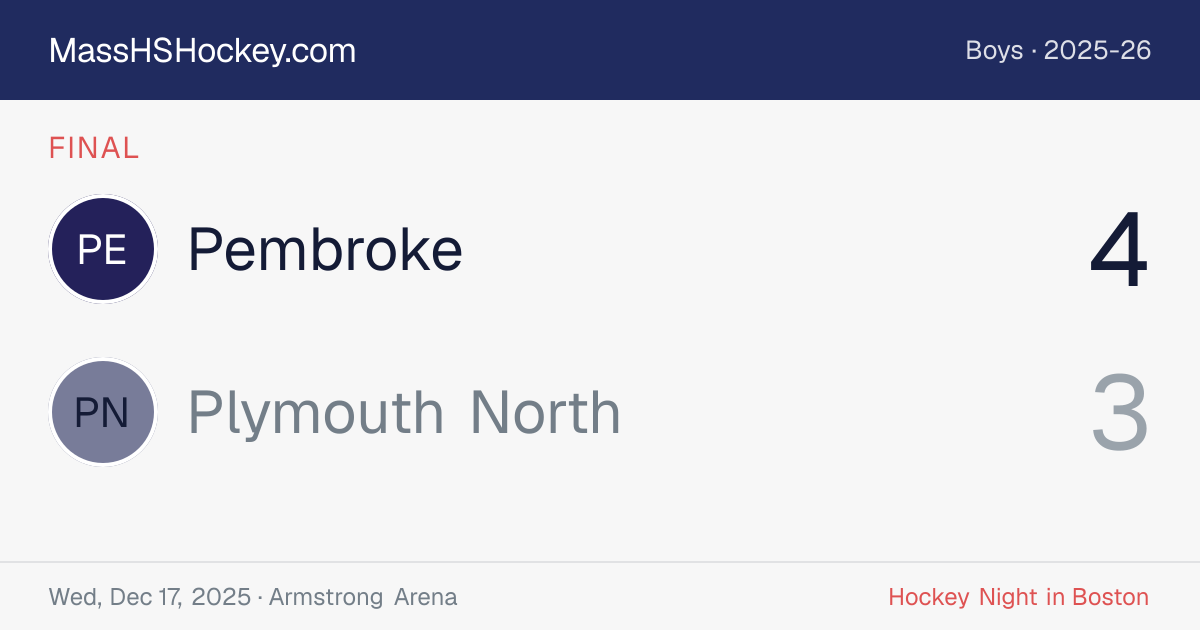 Pembroke at Plymouth North score card