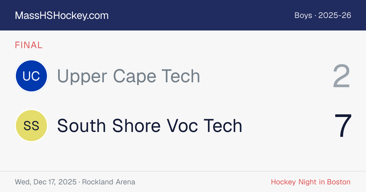Upper Cape Tech at South Shore Voc Tech score card