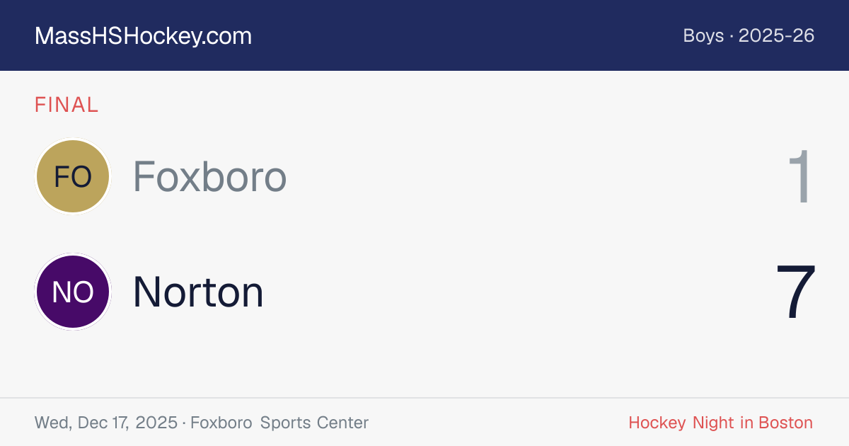 Foxboro at Norton score card