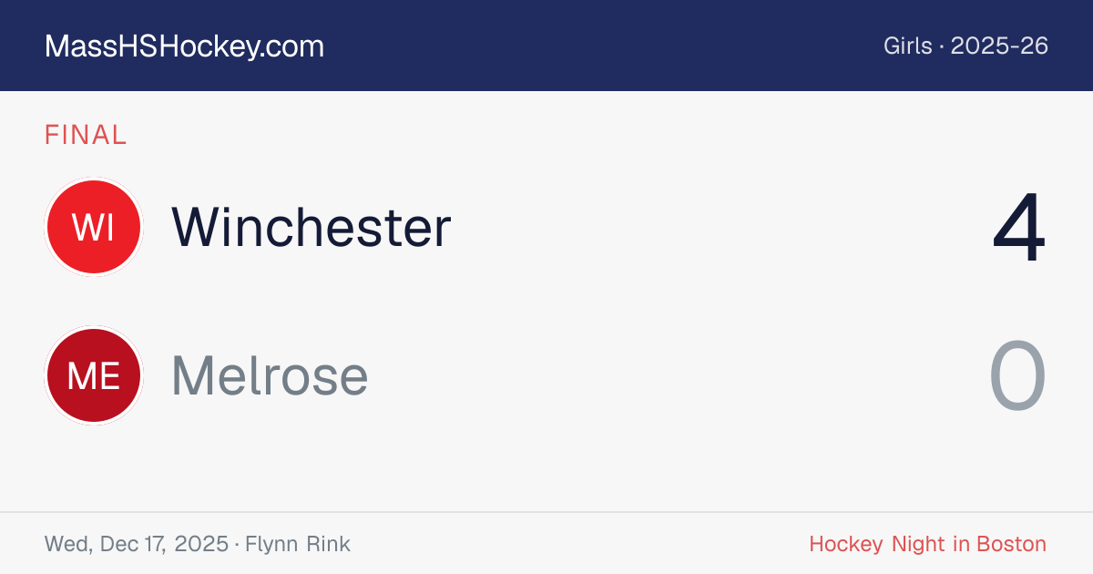 Winchester at Melrose score card