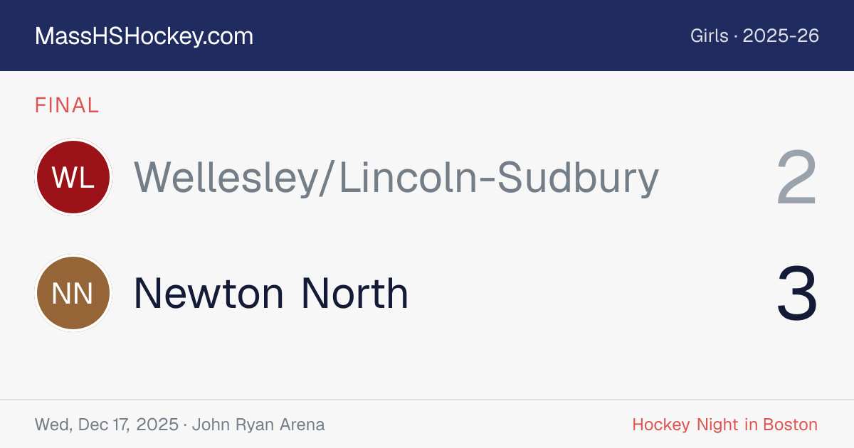 Wellesley/Lincoln-Sudbury at Newton North score card