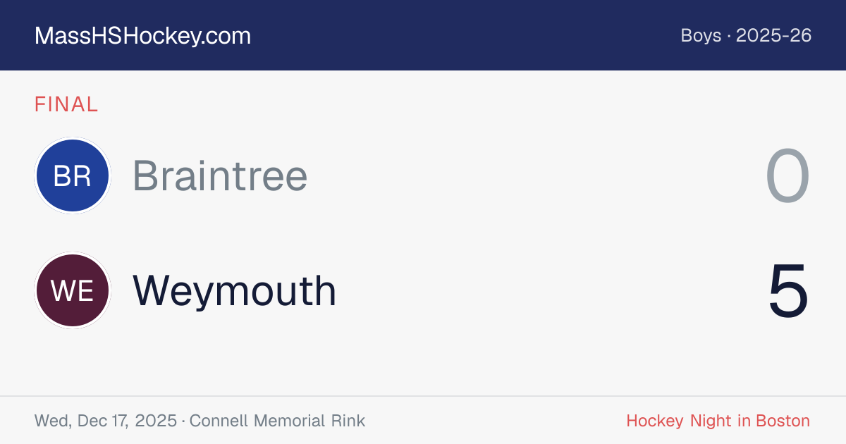 Braintree at Weymouth score card