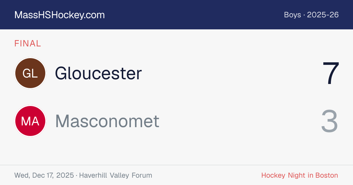 Gloucester at Masconomet score card