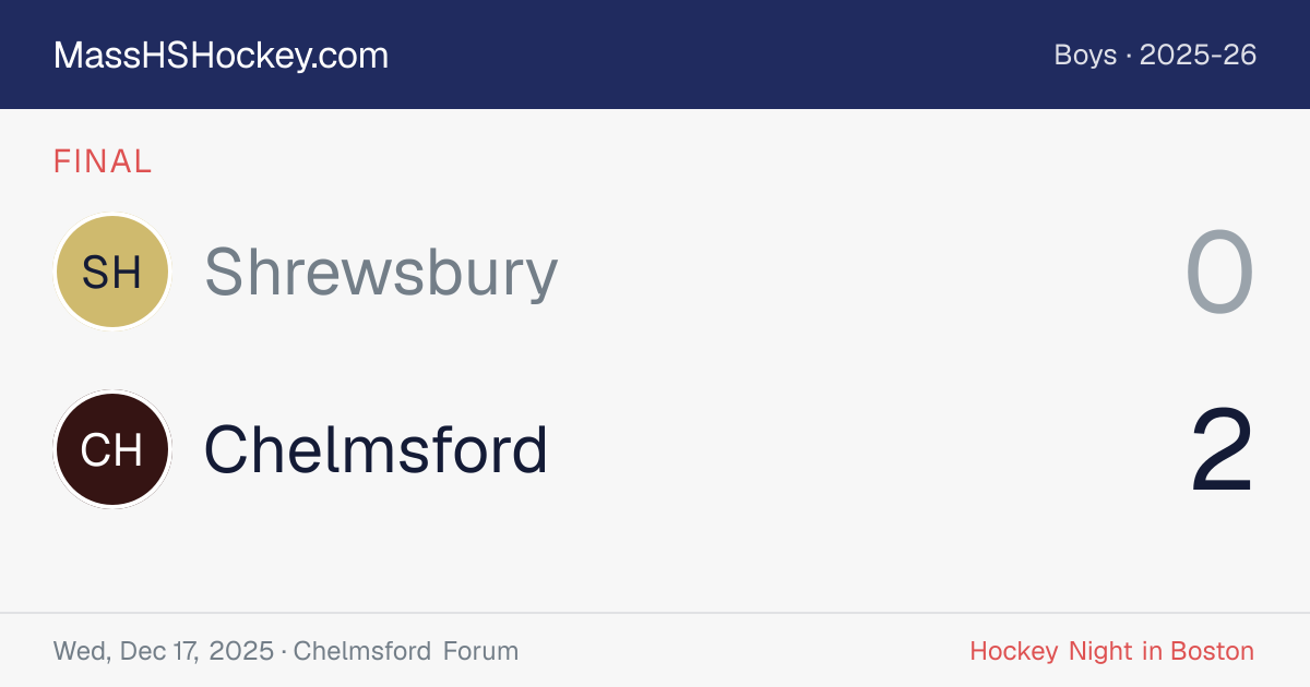 Shrewsbury at Chelmsford score card