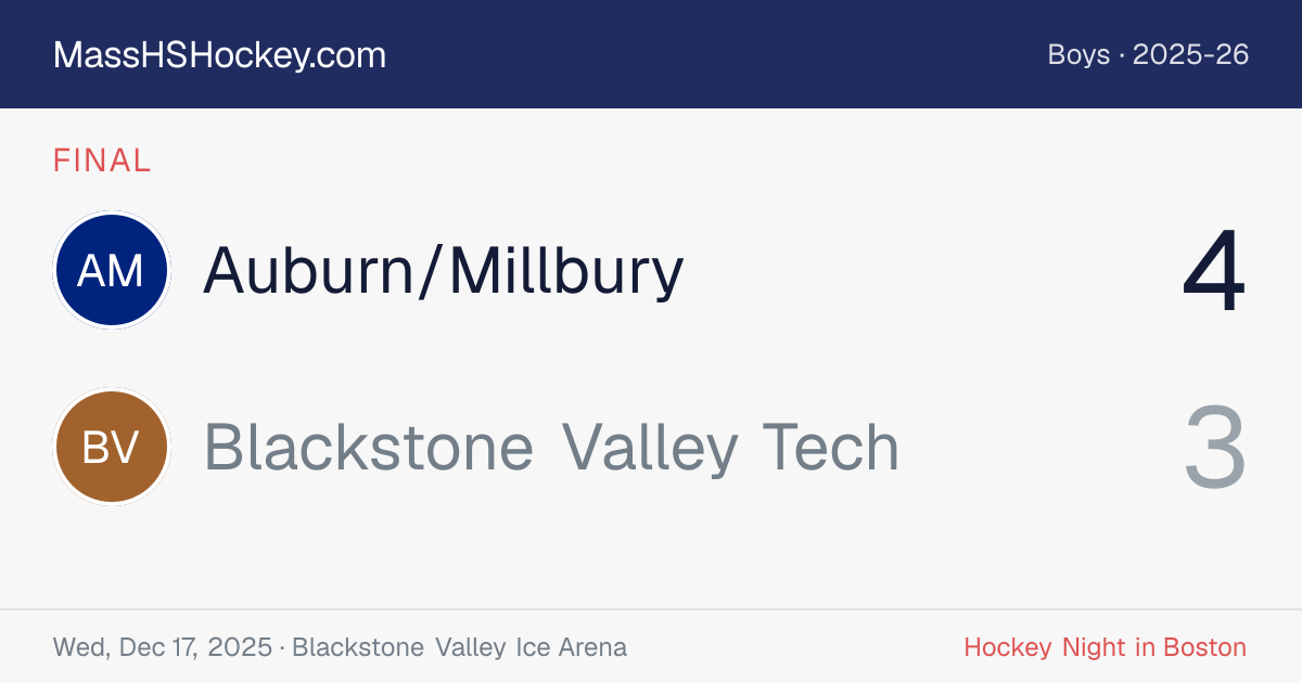 Auburn/Millbury at Blackstone Valley Tech score card