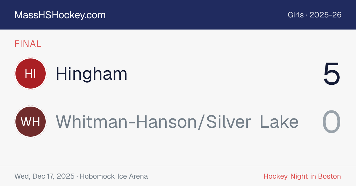 Hingham at Whitman-Hanson/Silver Lake score card