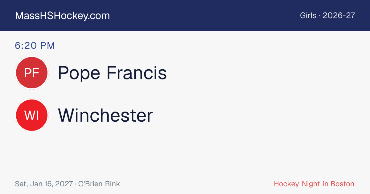 Pope Francis at Winchester score card