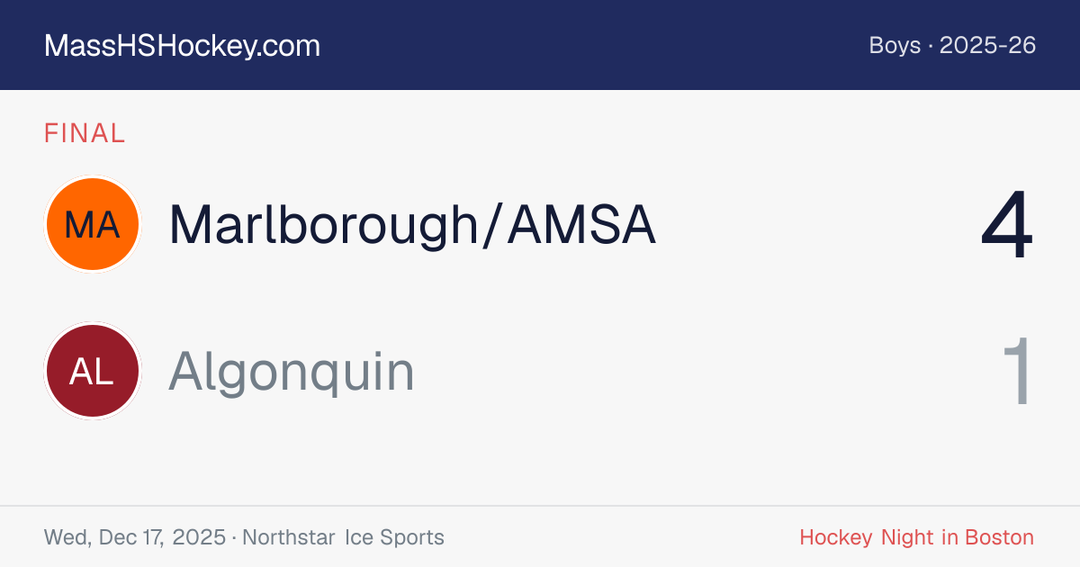 Marlborough/AMSA at Algonquin score card