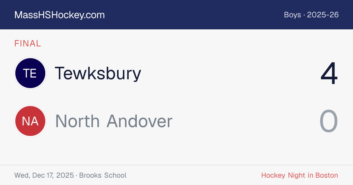 Tewksbury at North Andover score card