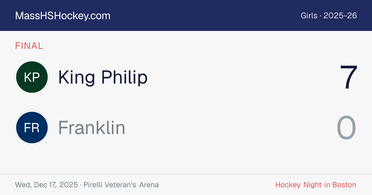 King Philip at Franklin score card
