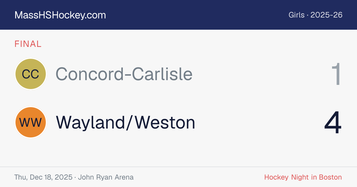 Concord-Carlisle at Wayland/Weston score card