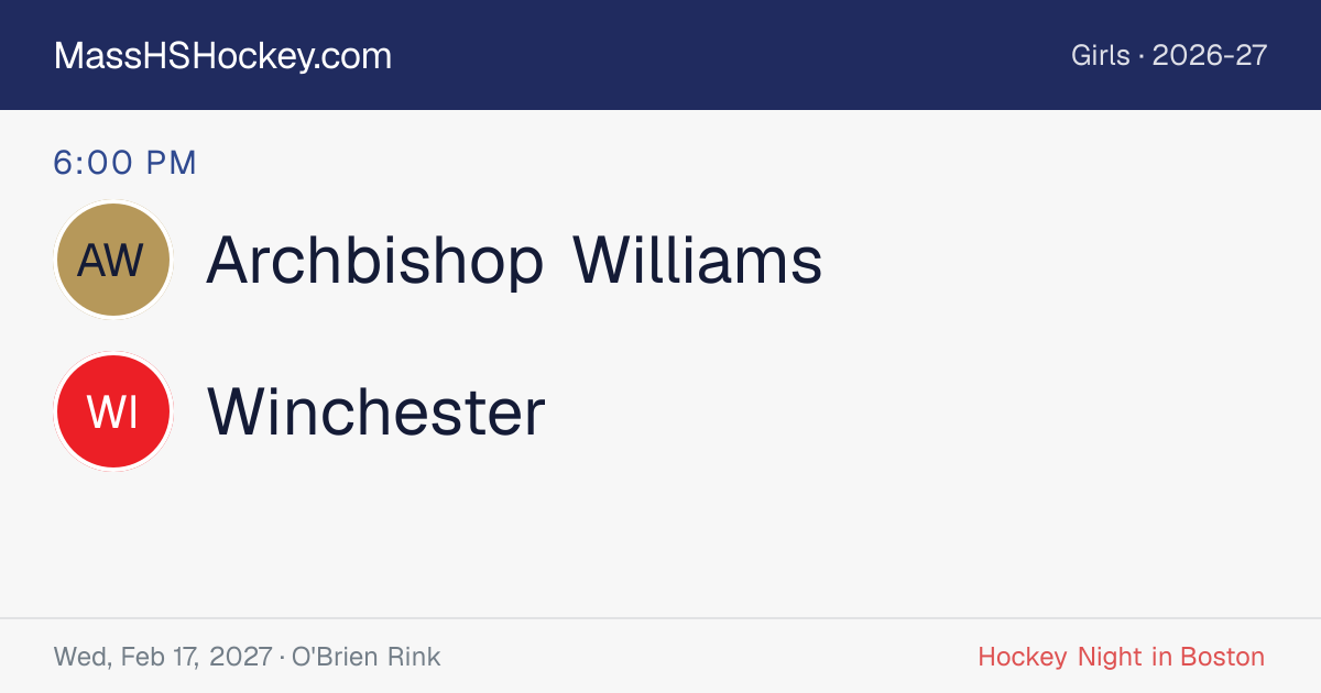 Archbishop Williams at Winchester score card