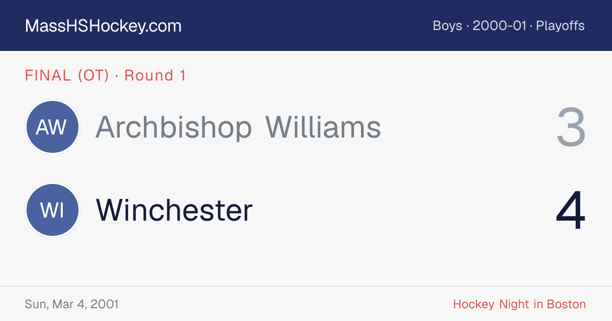 Archbishop Williams at Winchester score card