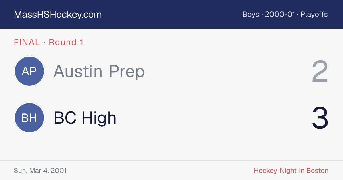 Austin Prep at BC High score card