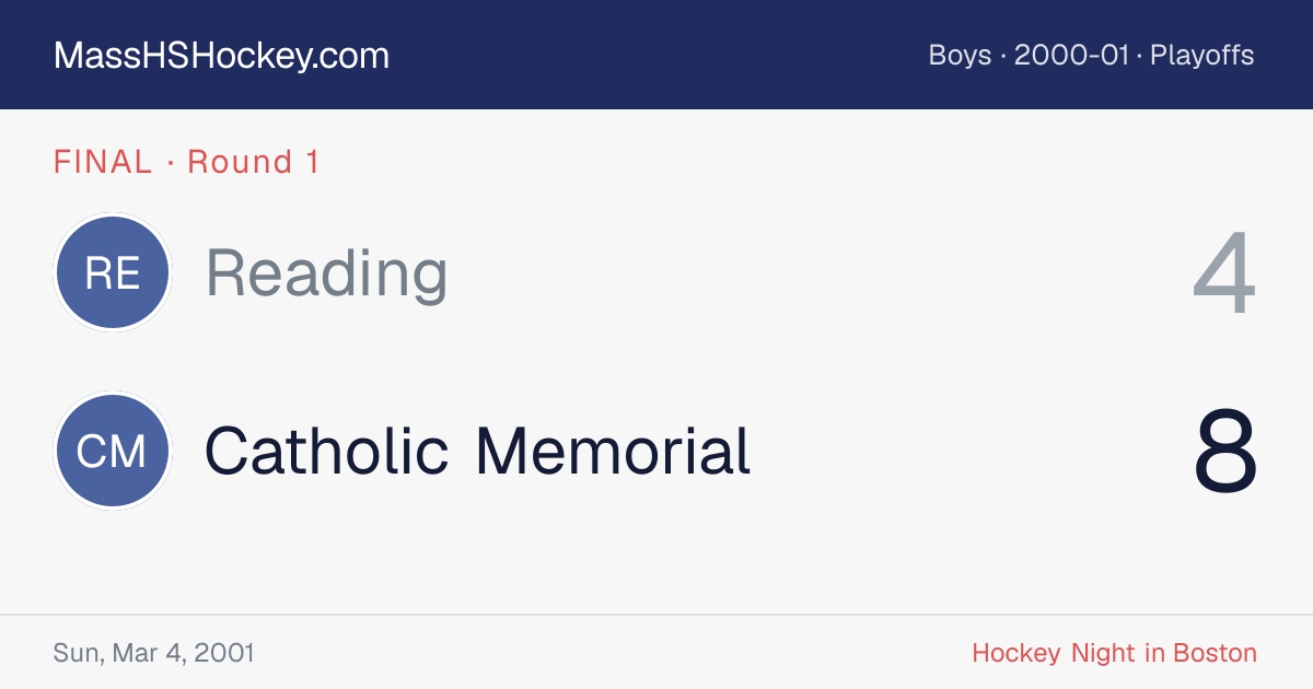 Reading at Catholic Memorial score card